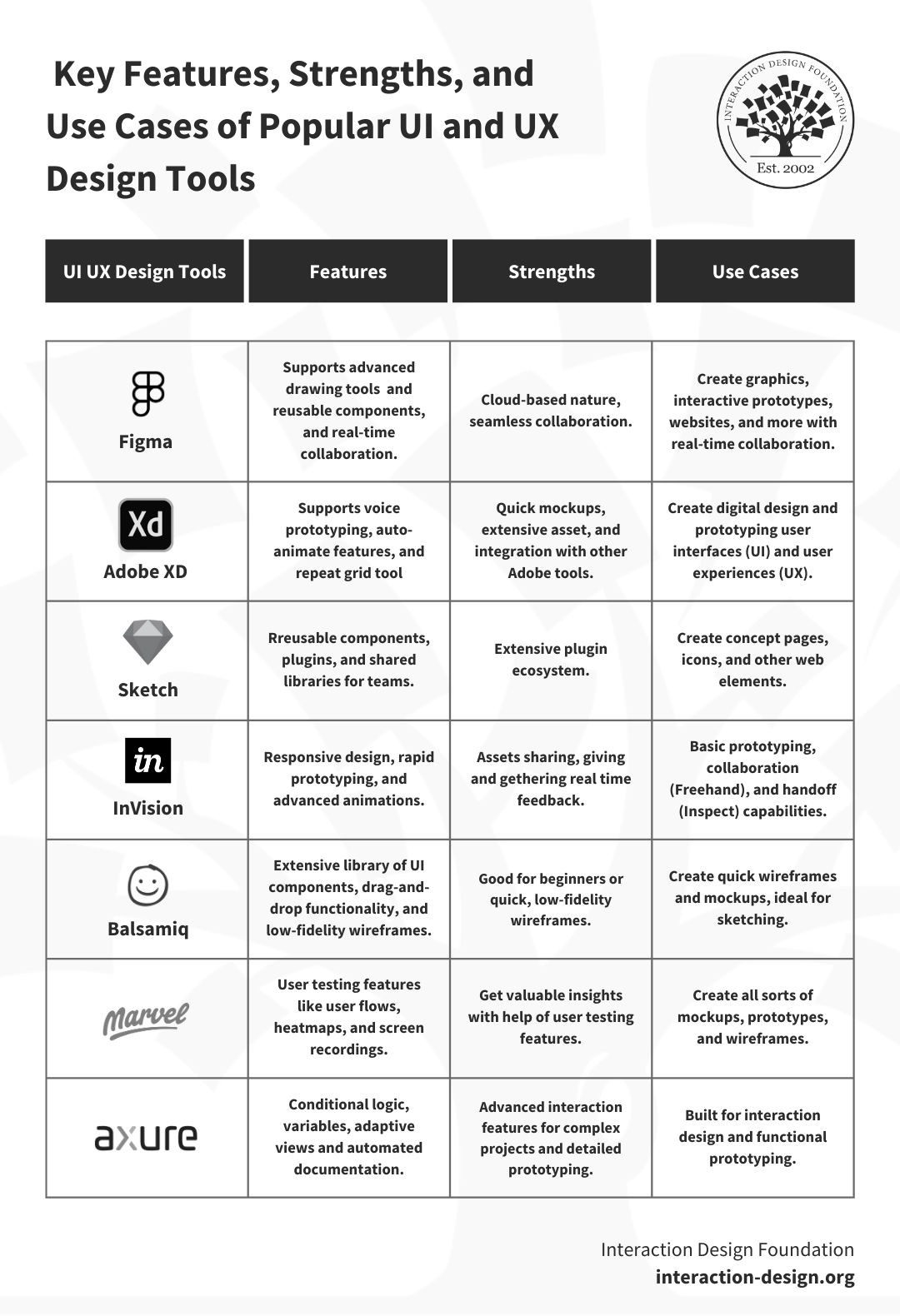 The Top UX And UI Design Tools For 2024: A Comprehensive Guide | IxDF